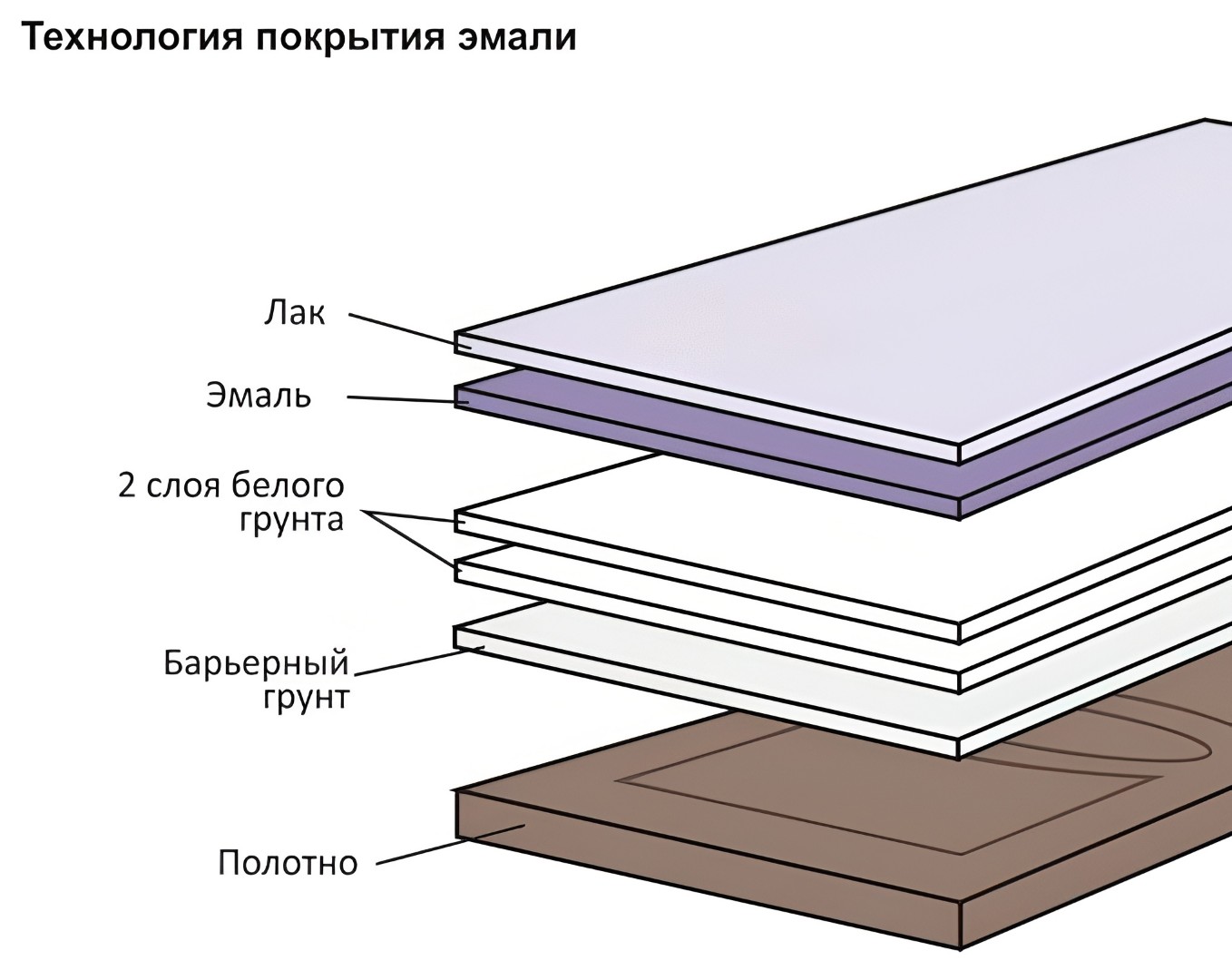 Межкомнатные двери Эмаль ПГ-11